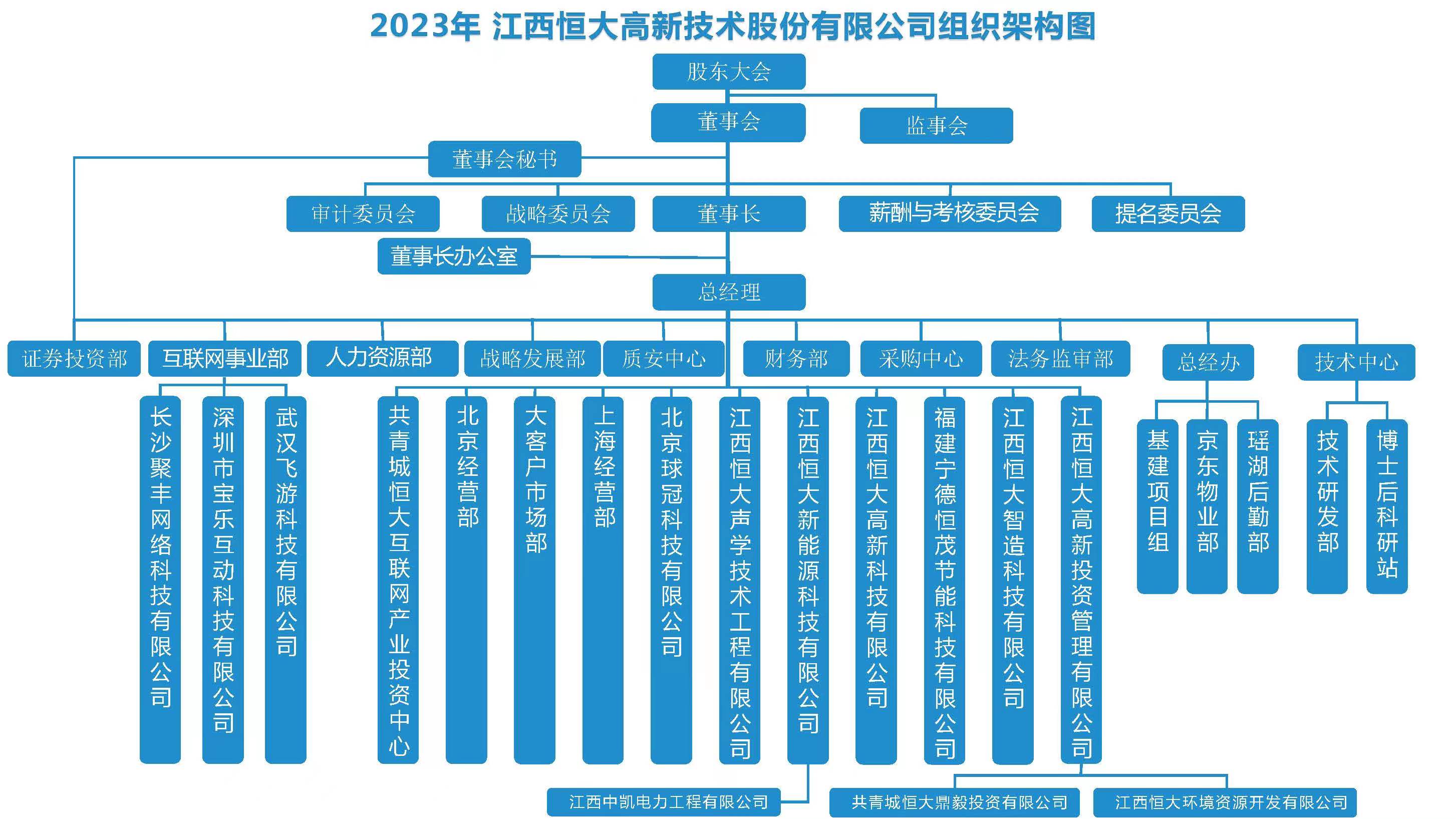 这是形貌信息